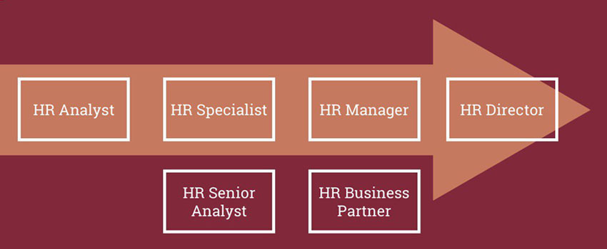 A Human Resources Career is Not for â€œNiceâ€ People