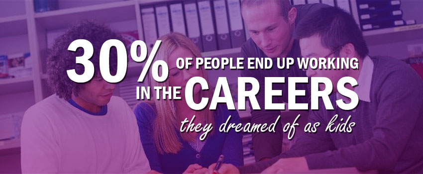 30% of people end up working in the careers they dreamed of as kids